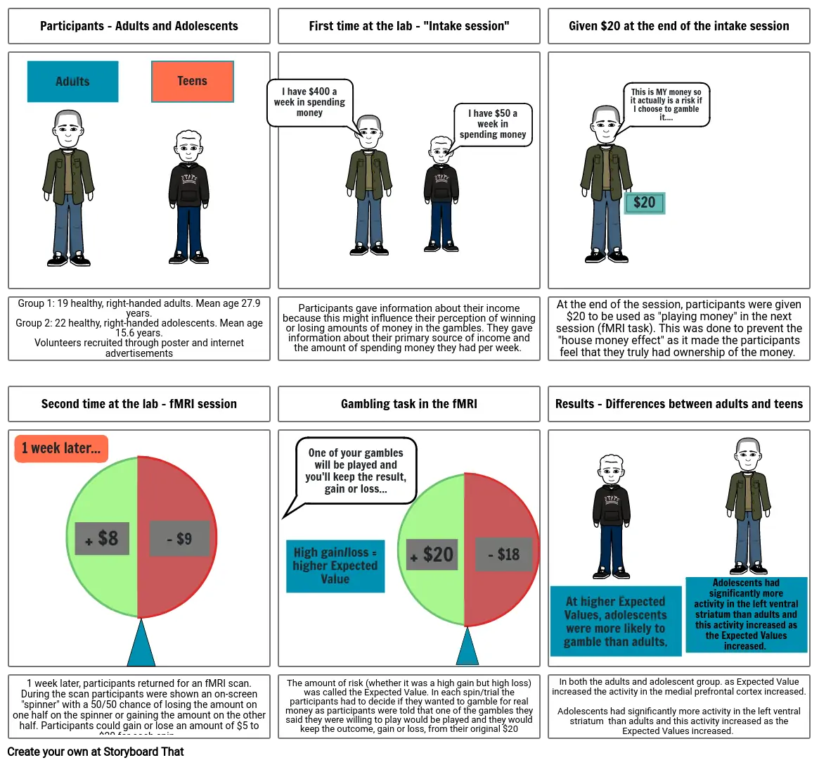 Key Research: Barkley-Levenson and Galvàn