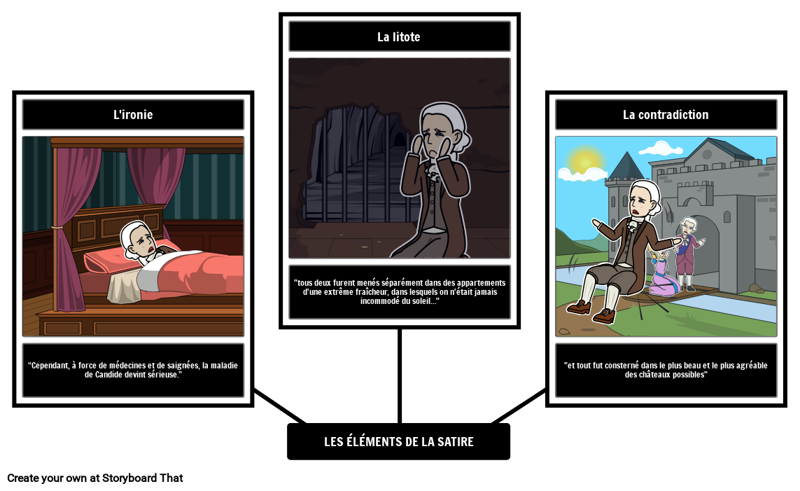 Candide et les Éléments de la Satire Storyboard
