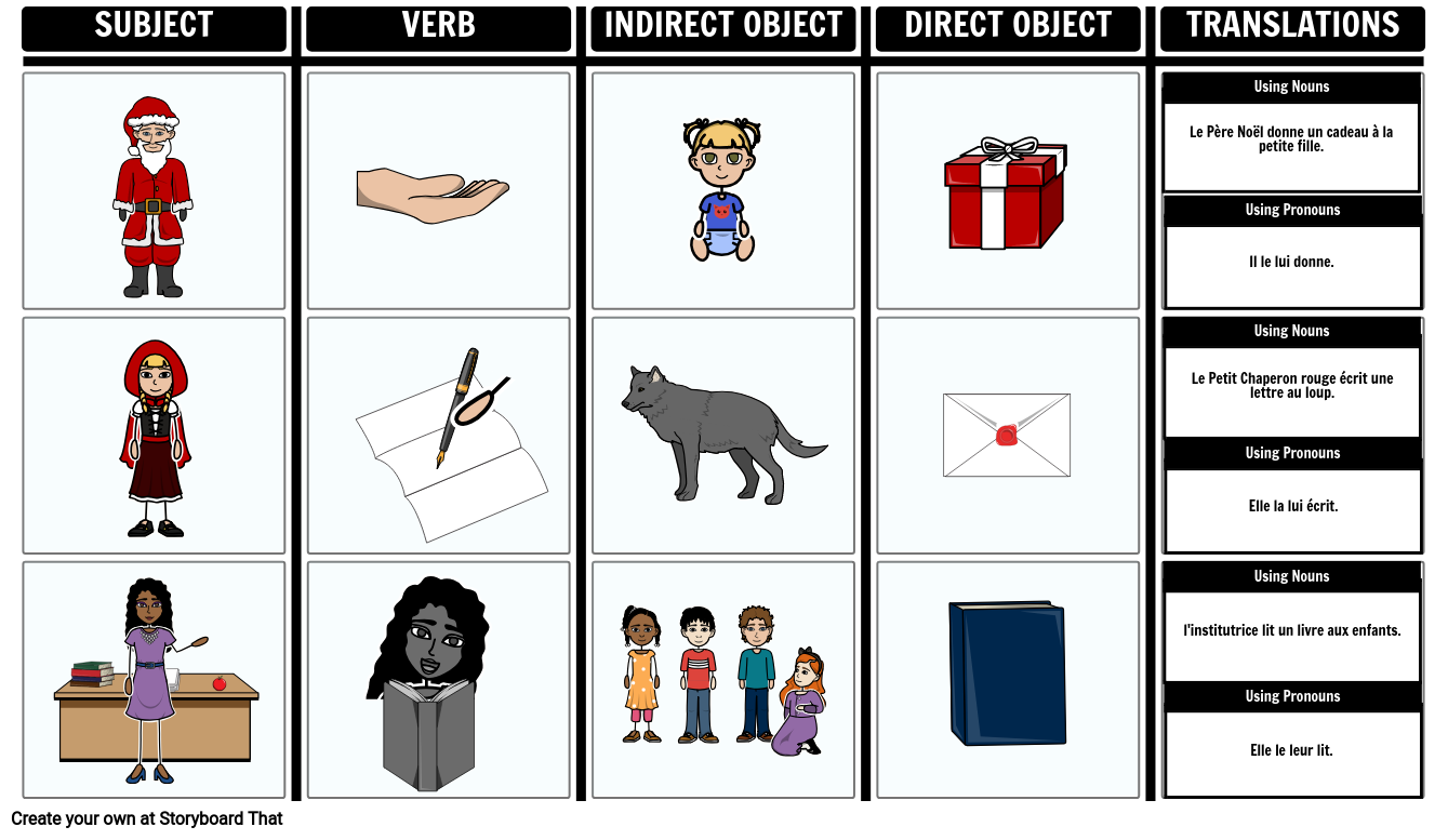 Direct And Indirect Object Pronouns Storyboard