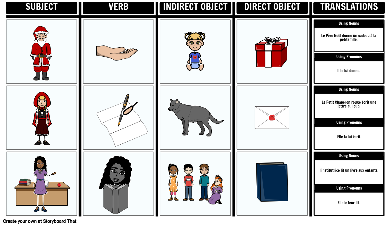 Ndirect Object Pronouns Worksheet