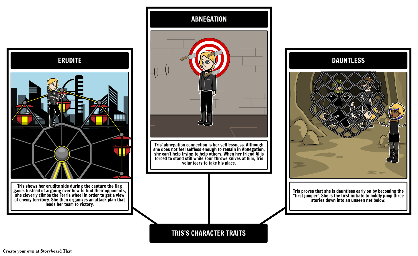 Divergent Book Analysis Amp Student Activities Storyboard That