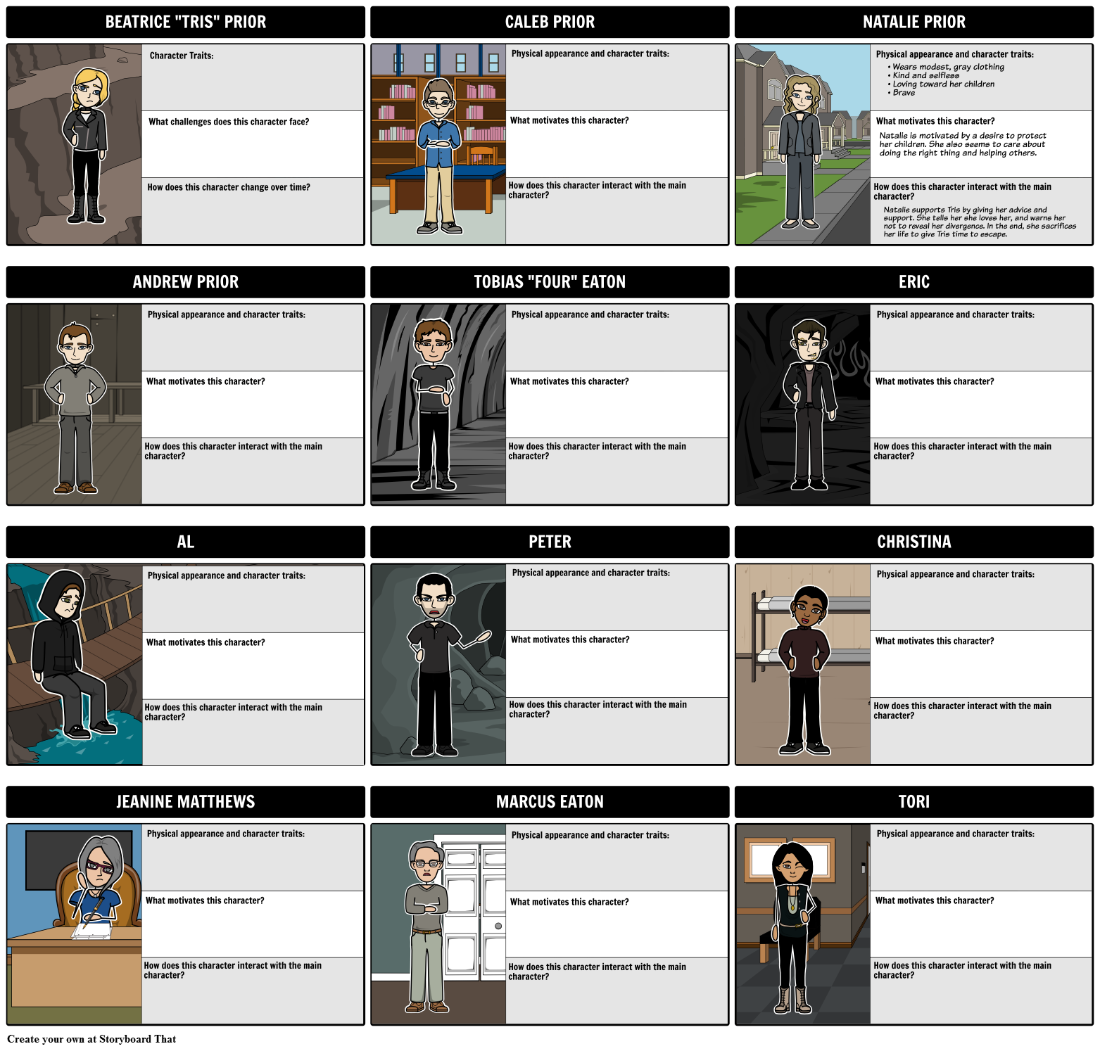 Divergent Character Map Storyboard by bridget-baudinet