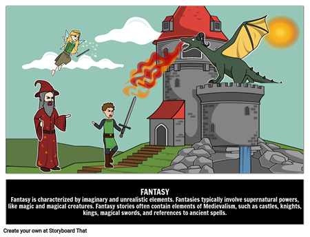 Fantasy Genre Definition Storyboard
