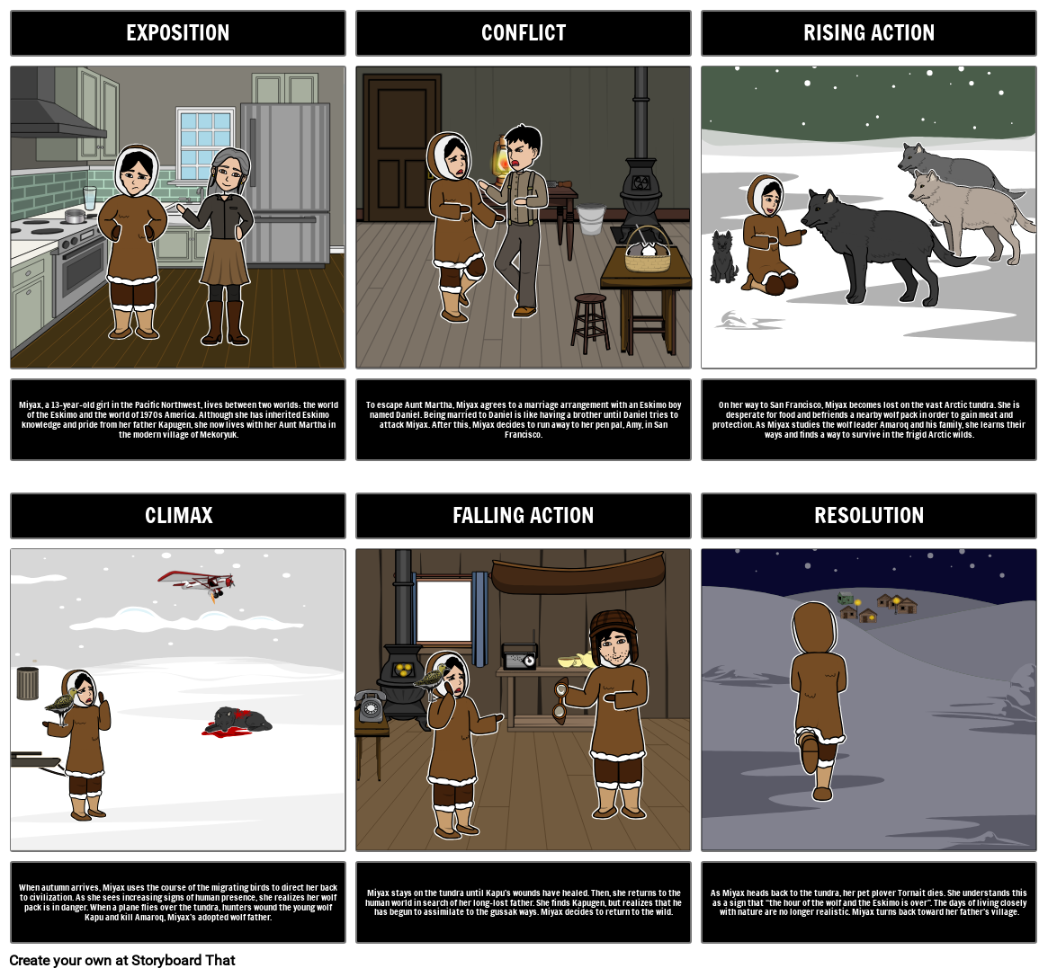 Julie of the Wolves Lesson Plans Summary, Setting, & Characters