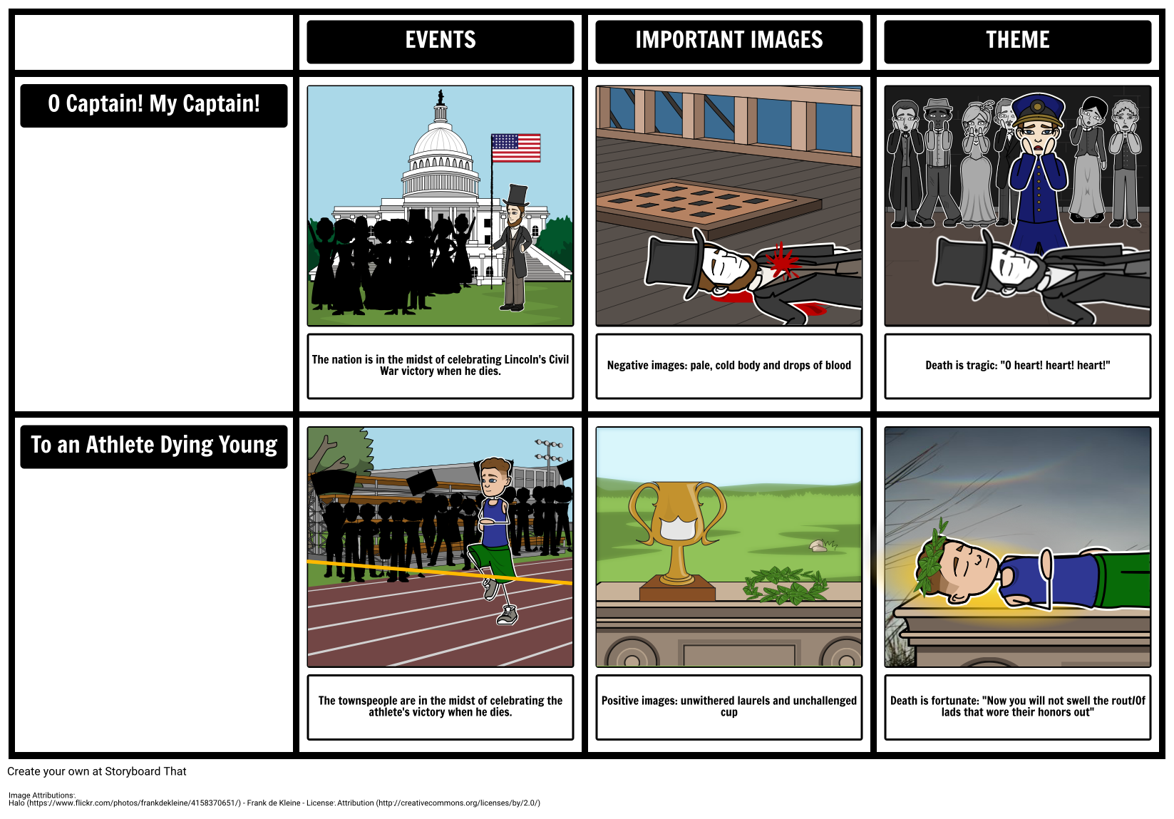 O Captain My Captain Text Comparison Storyboard