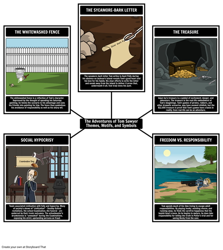 The Adventures of Tom Sawyer Summary & Activities