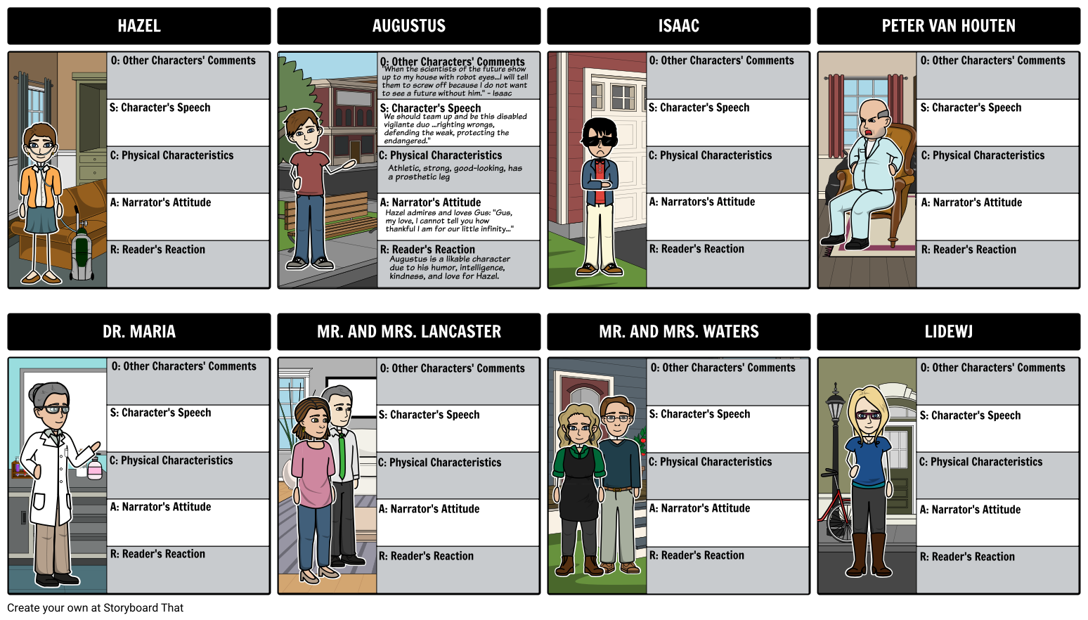 The Fault in Our Stars Book | Lesson Plan, Plot Diagram, & Activities