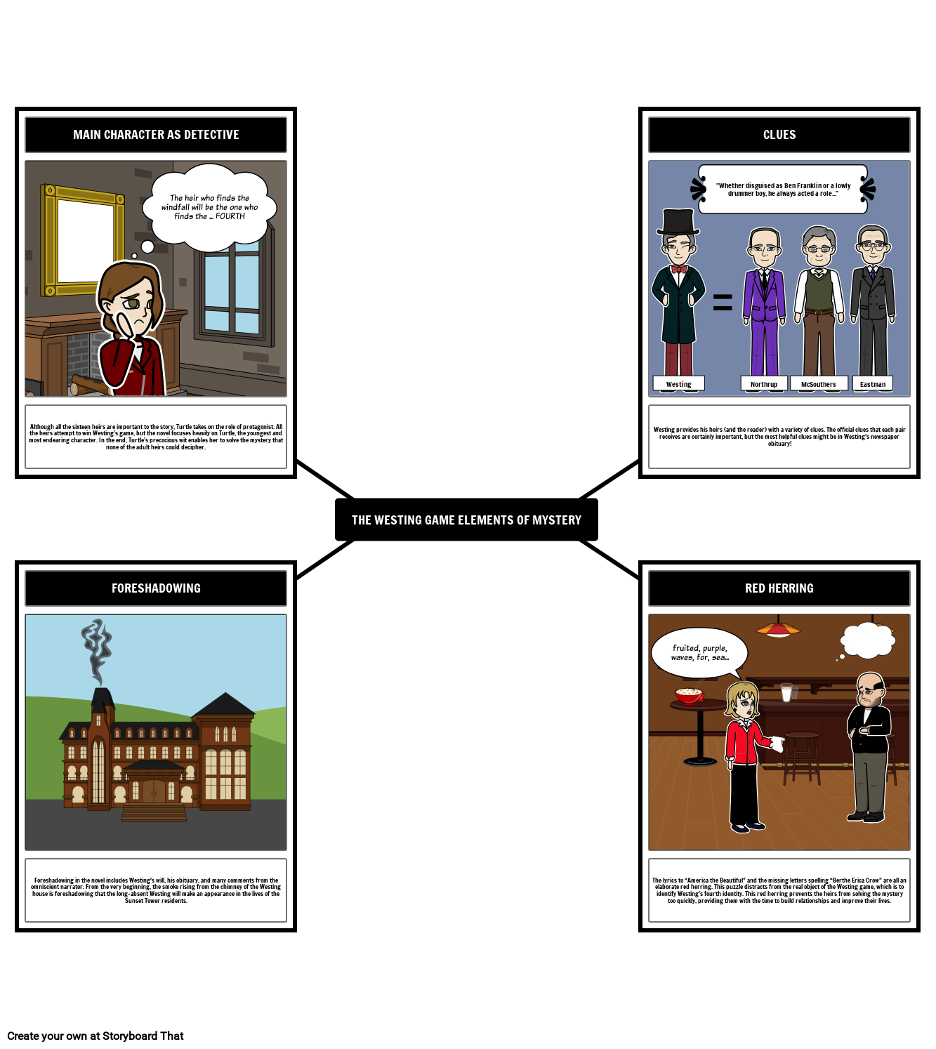 The Westing Game Characters and Summary Mystery Genres