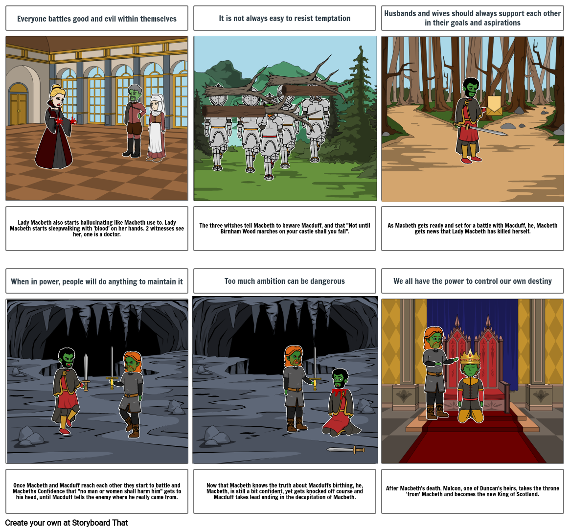 Macbeth Act 5 Storyboard por brownshi