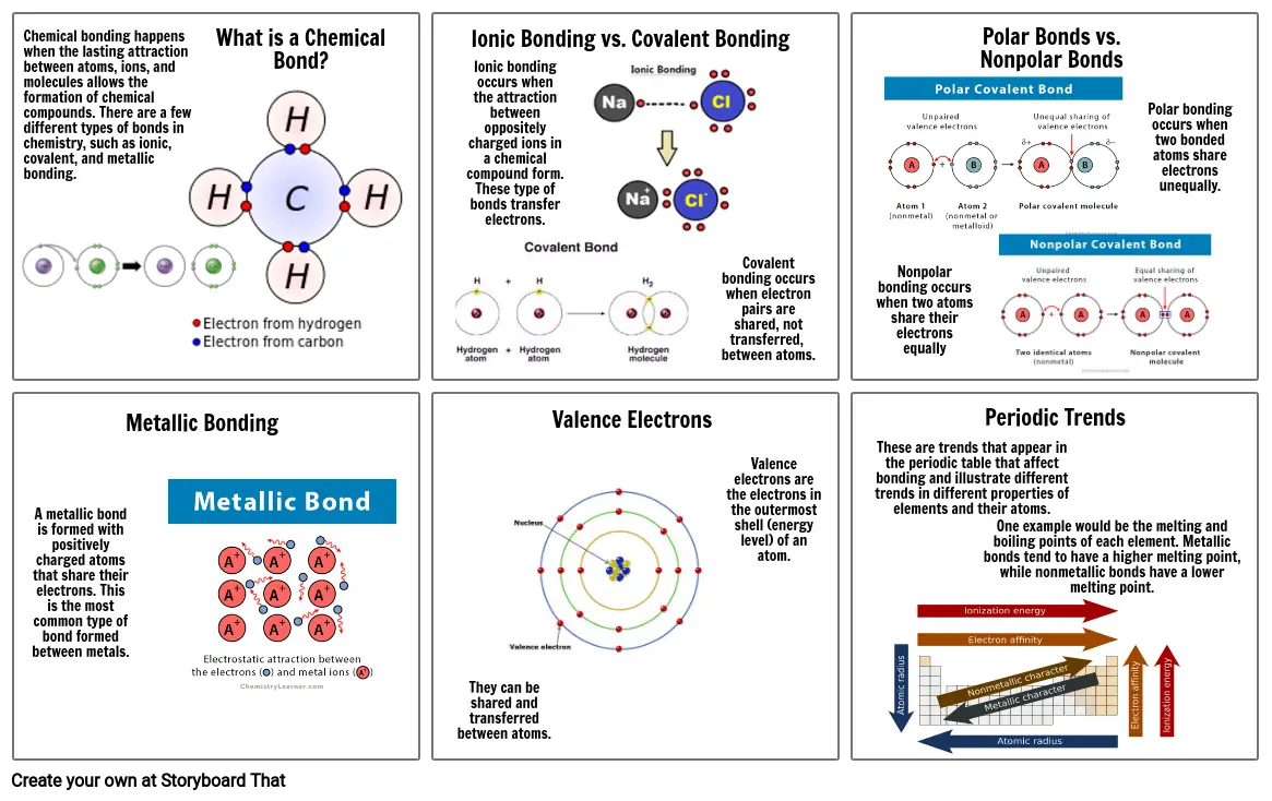 Chemical Bonding Project