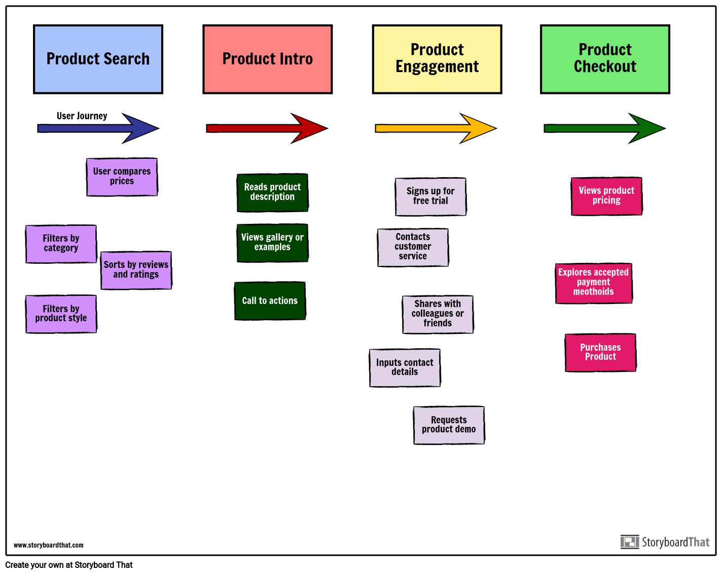 Agile Story Map Example Storyboard By Business template maker