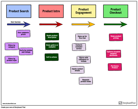 Agile Story Map Template Sablon