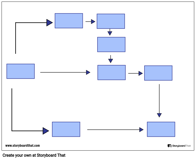 Flow Chart Format