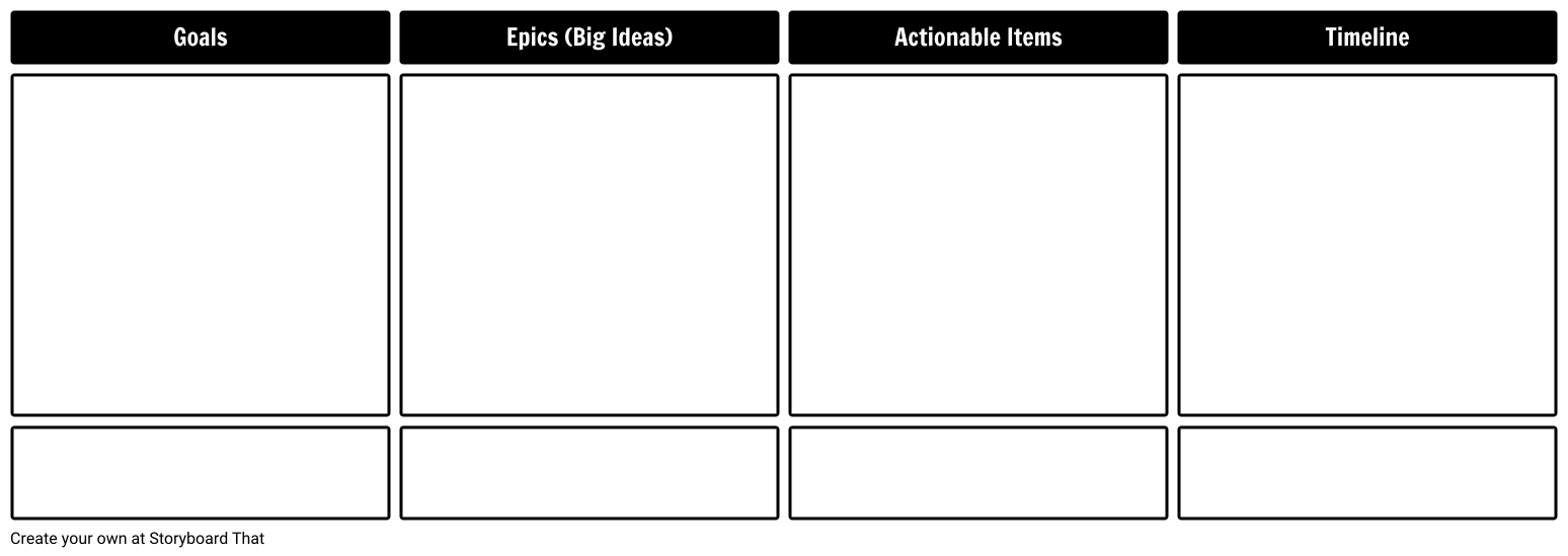 Skapa Ett Gratis Affinity Diagram 5 Steg For Att Skapa Ett