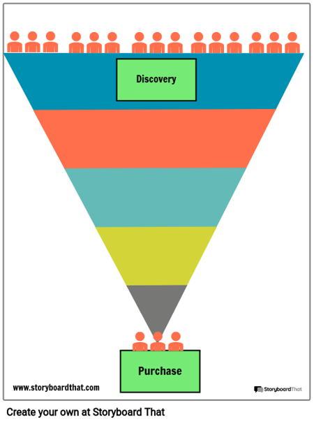 create a free sales funnel 4 steps to creating a sales funnel