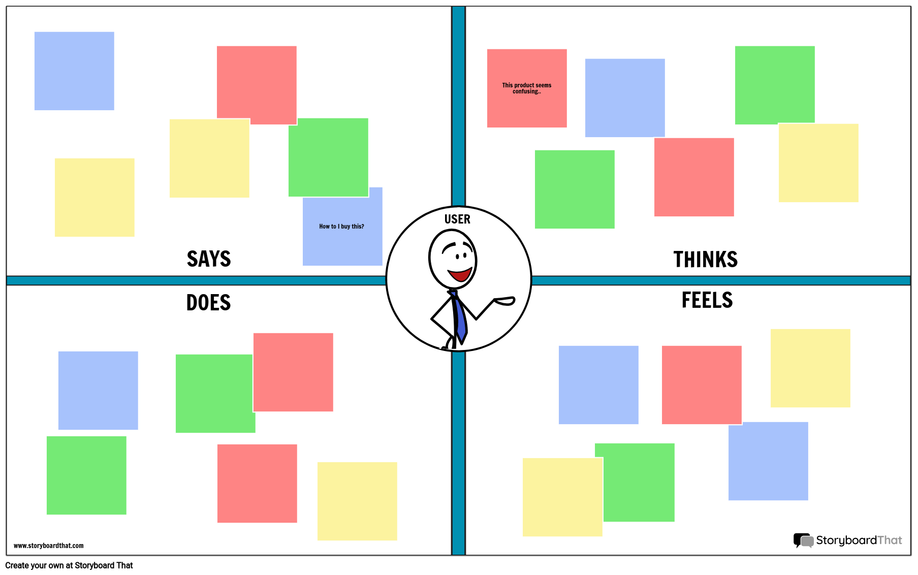 Create a User Empathy Map | User Empathy Mapping