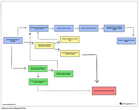 Customer Journey Template 3