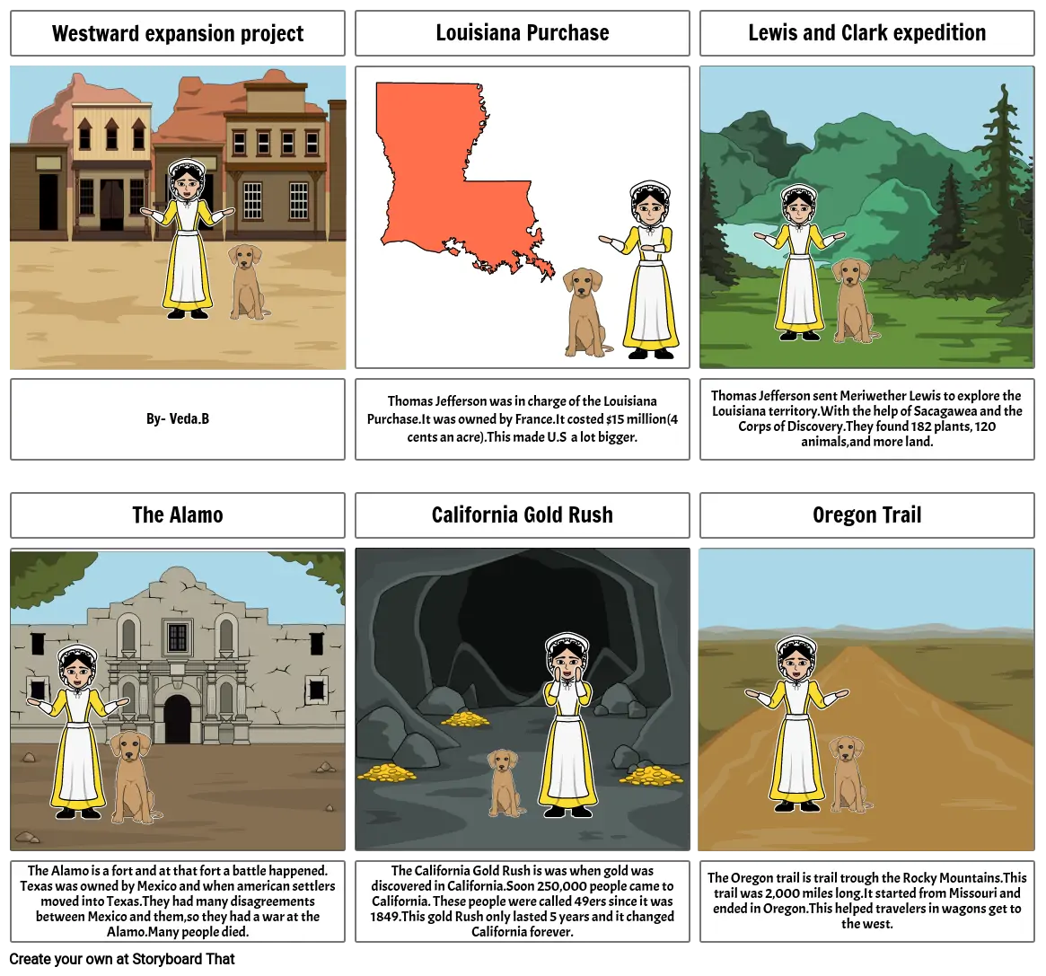 Westward expansion Project