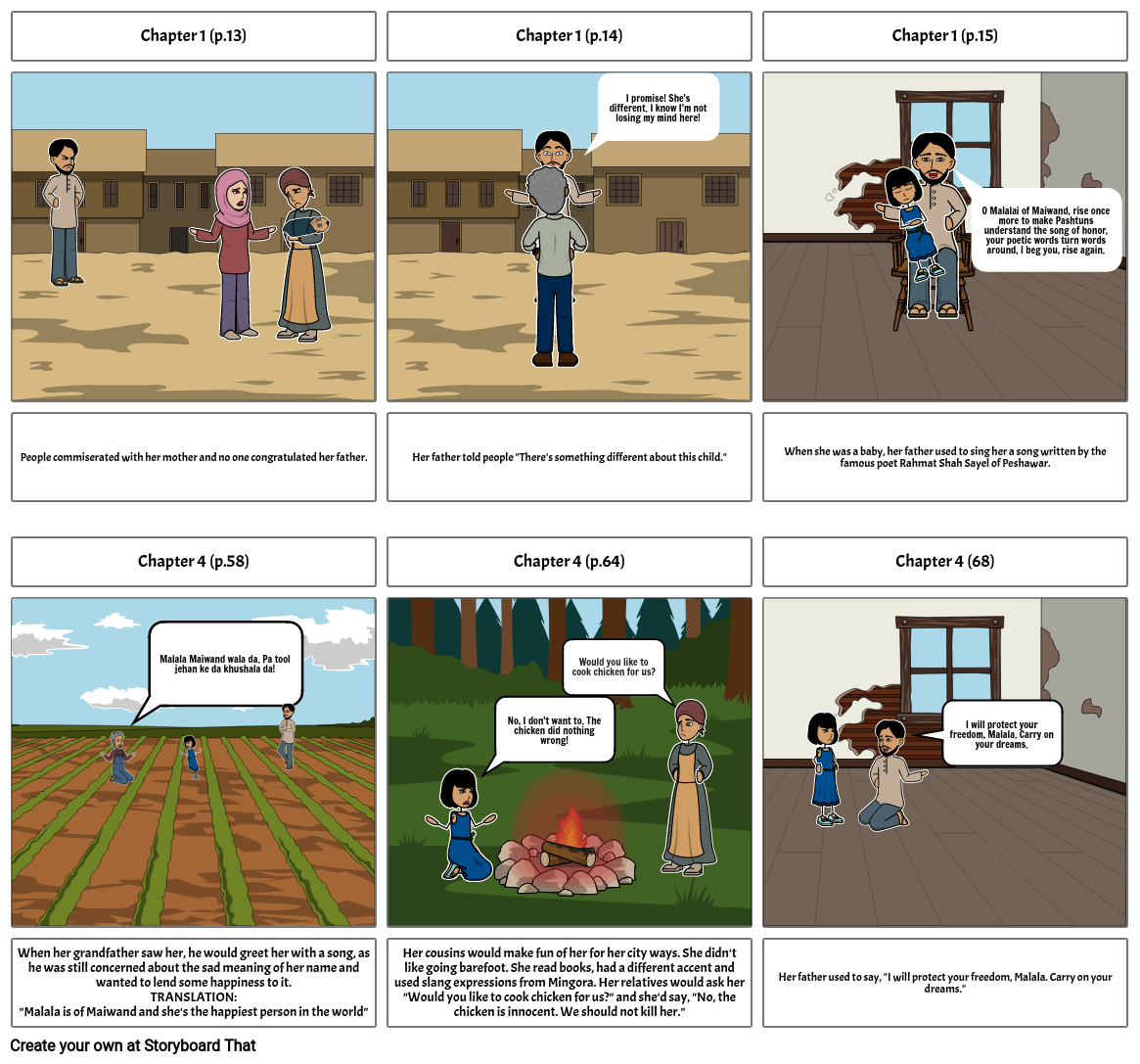 Malala Storyboard by c04a97cf