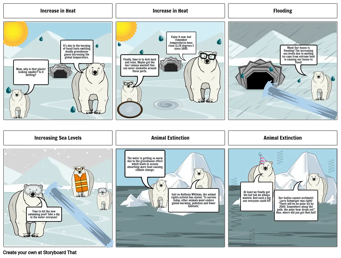 Global Warming and Climate Chane