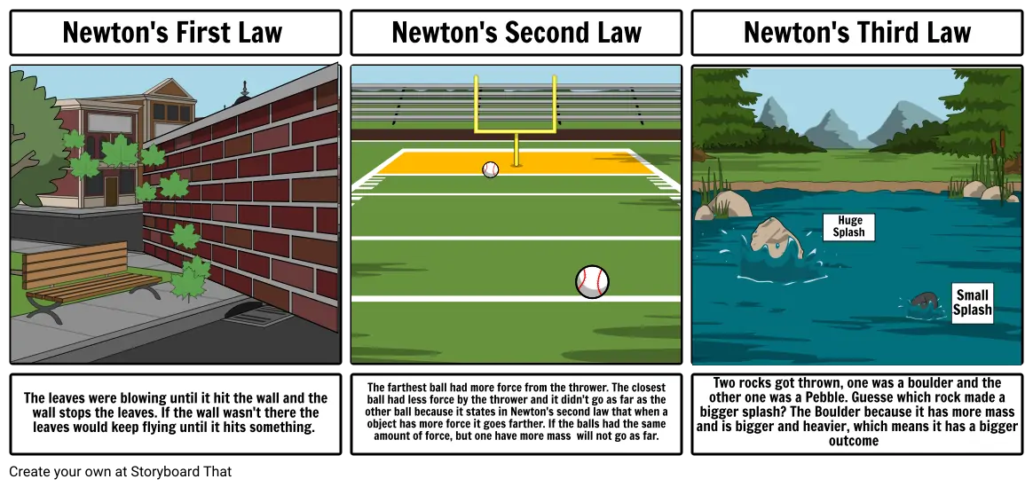 Dylan Newton&#39;s law