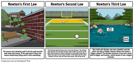 Dylan Newton's law