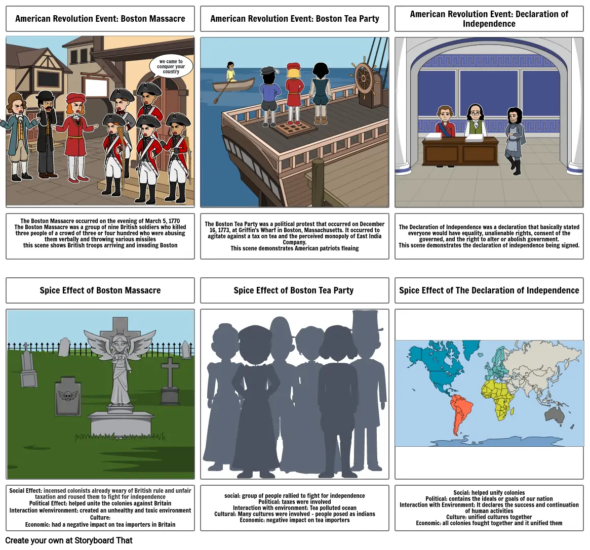 American Revolution Story Board