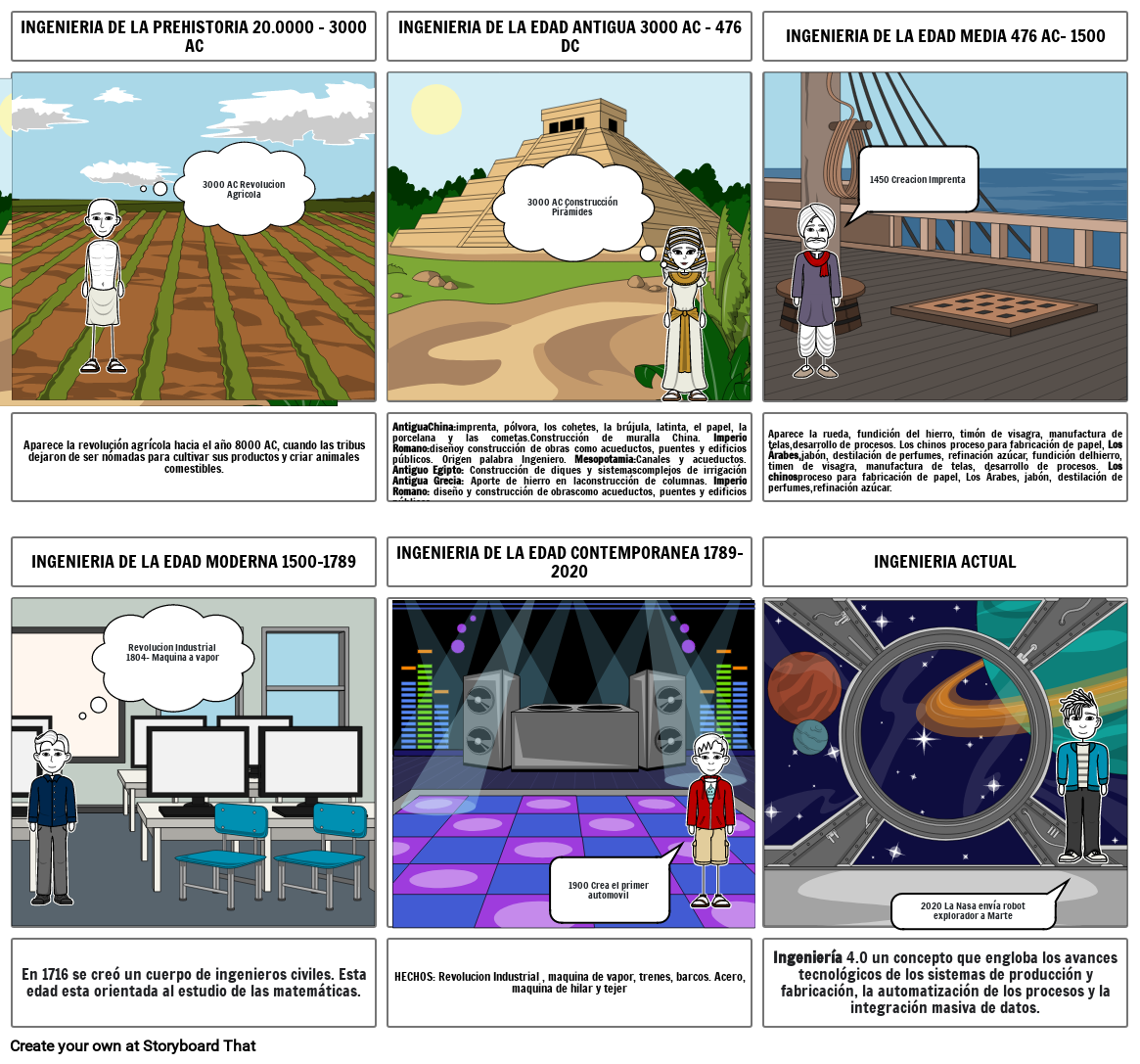 Historia De La Ingenieria Storyboard By C301bc12