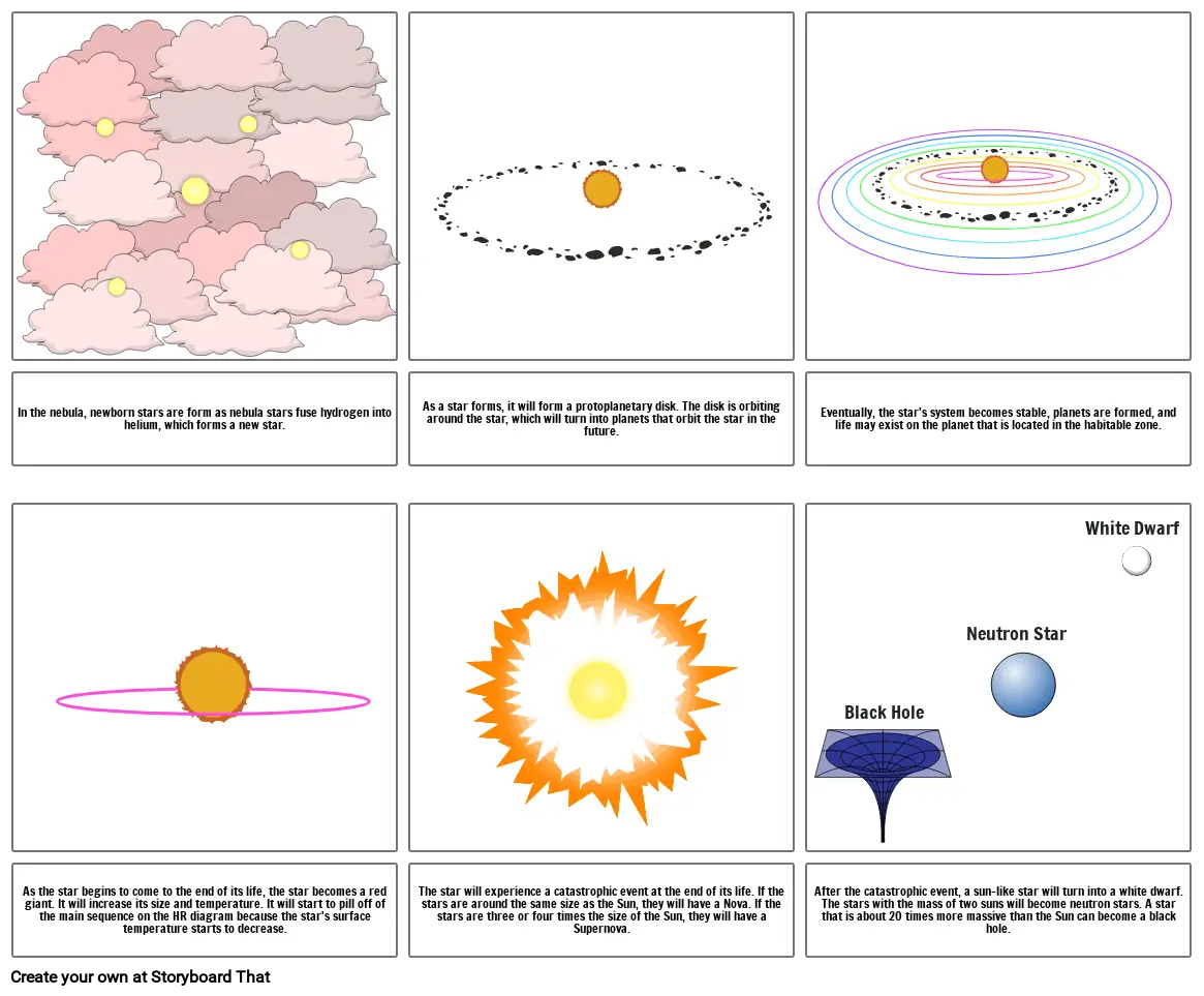 Lifecycle of a Star