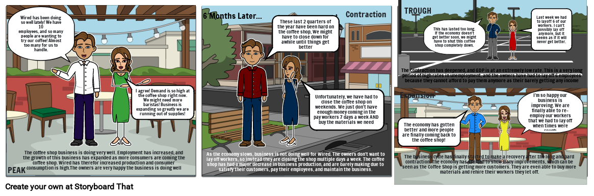 Business Cycle Story Board