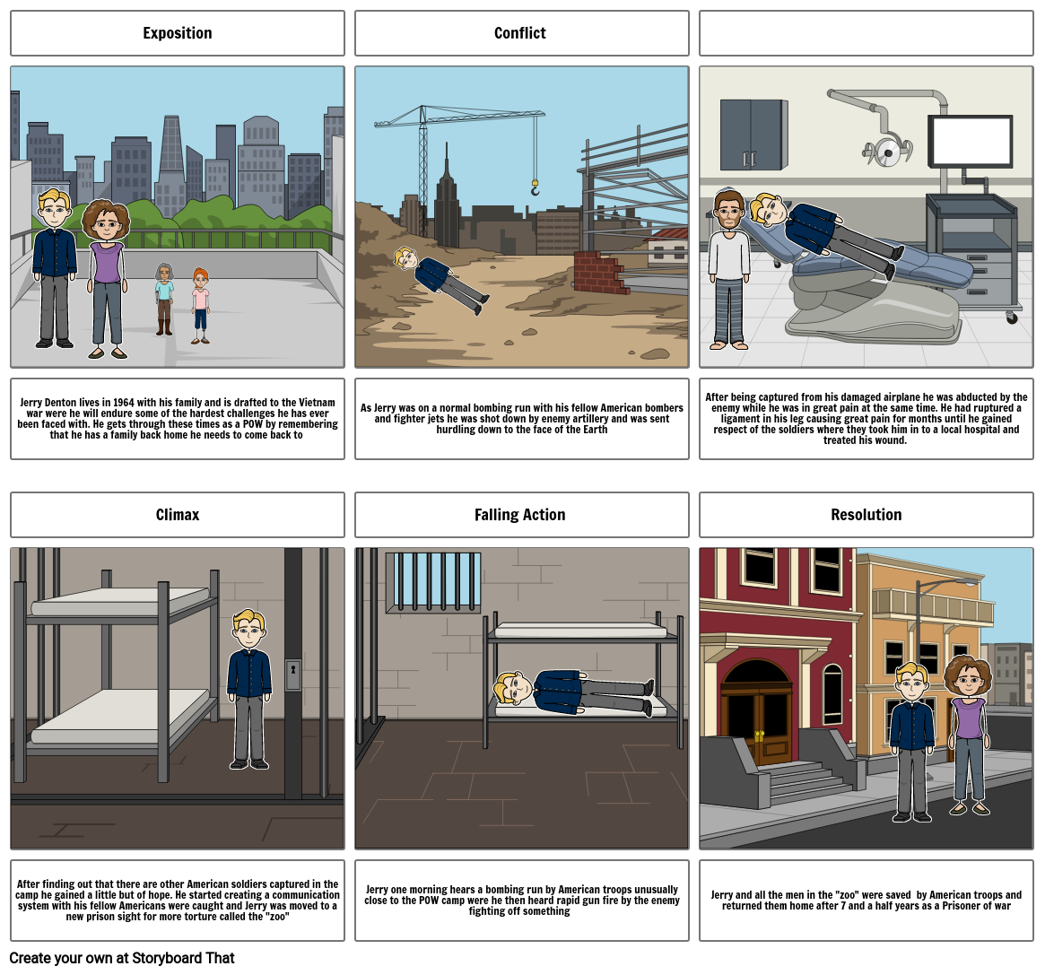 captured Storyboard by c3699097