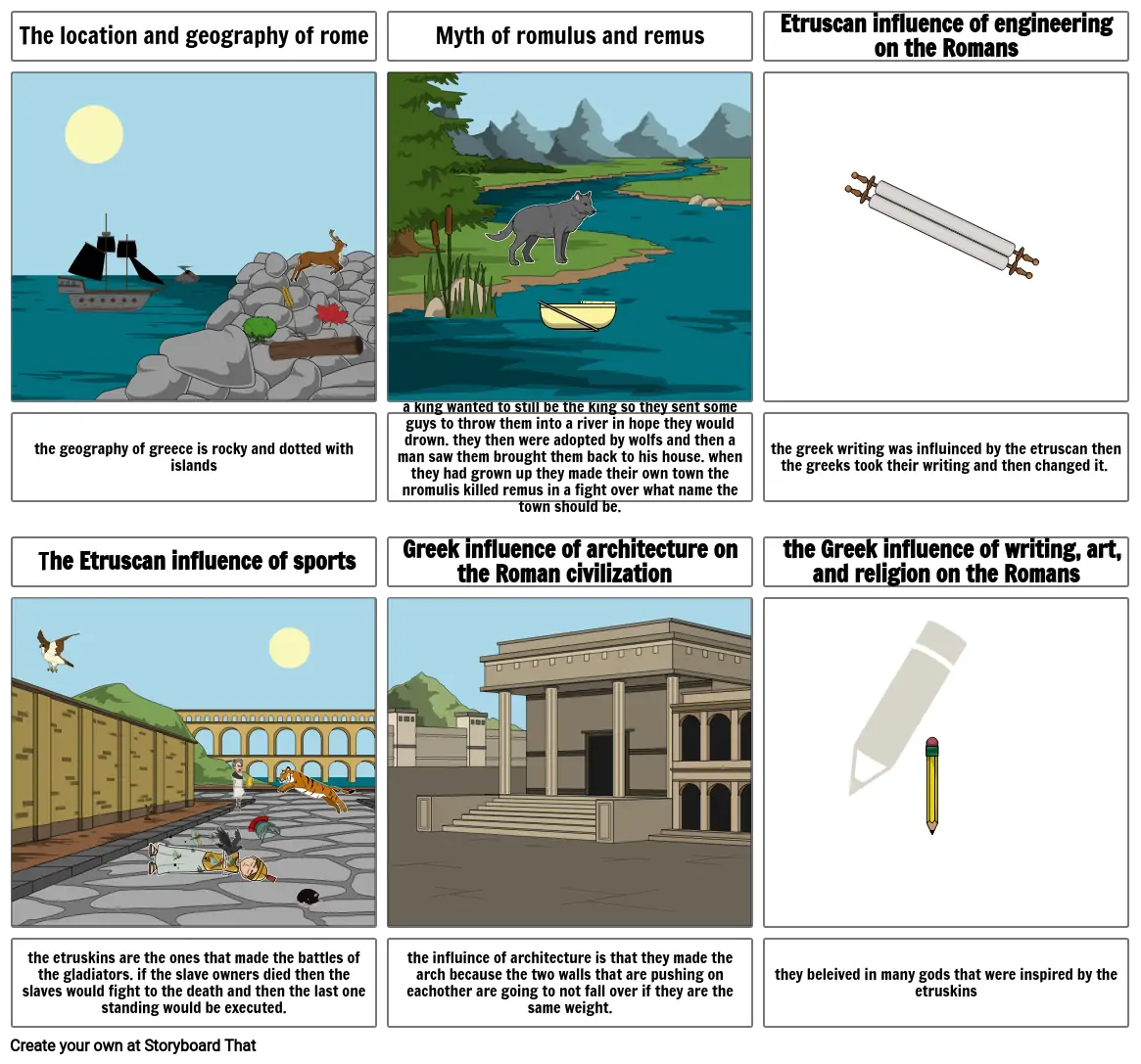 the geography and development of rome