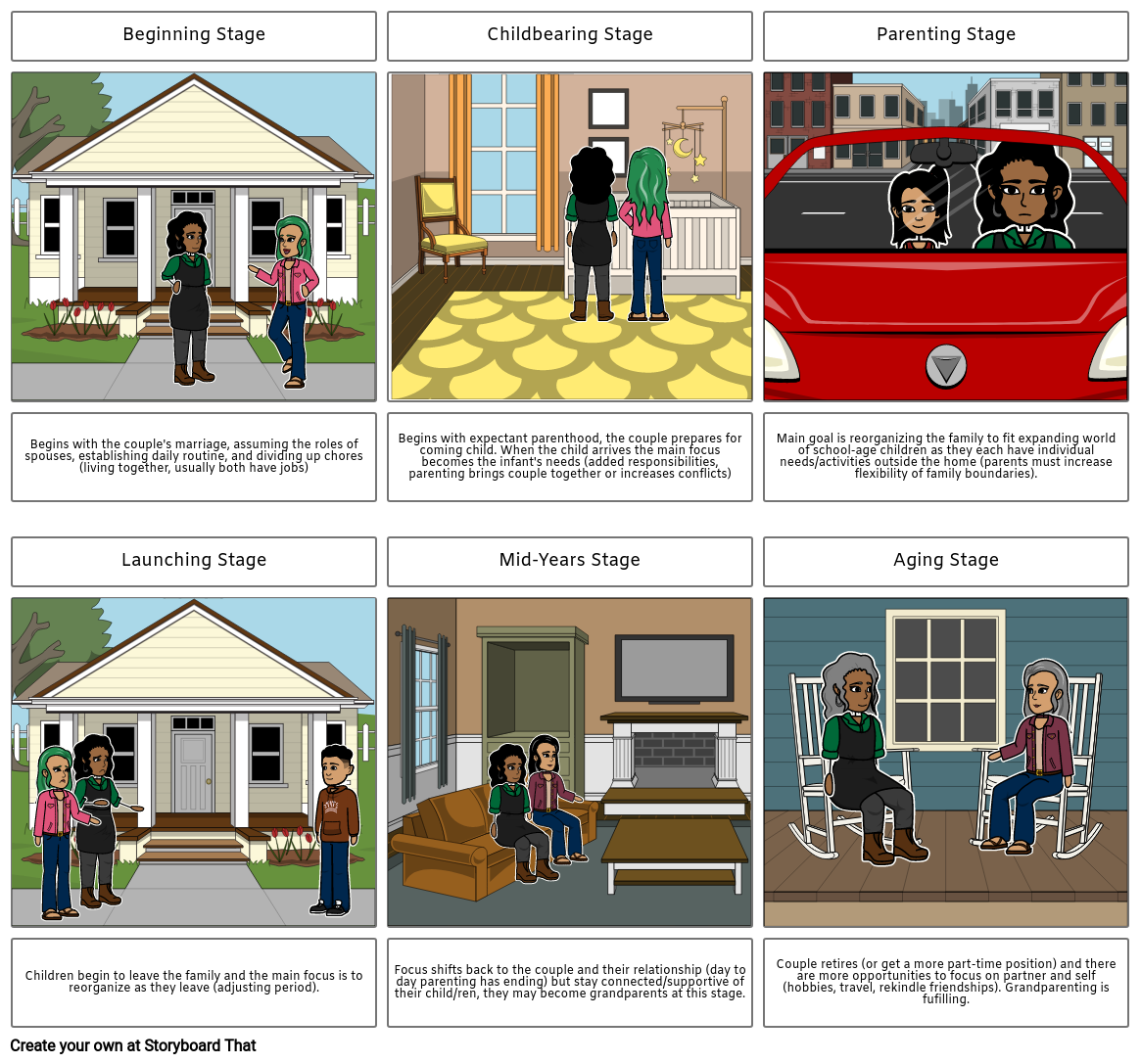 Family Life Cycle Storyboard by c3b72f05