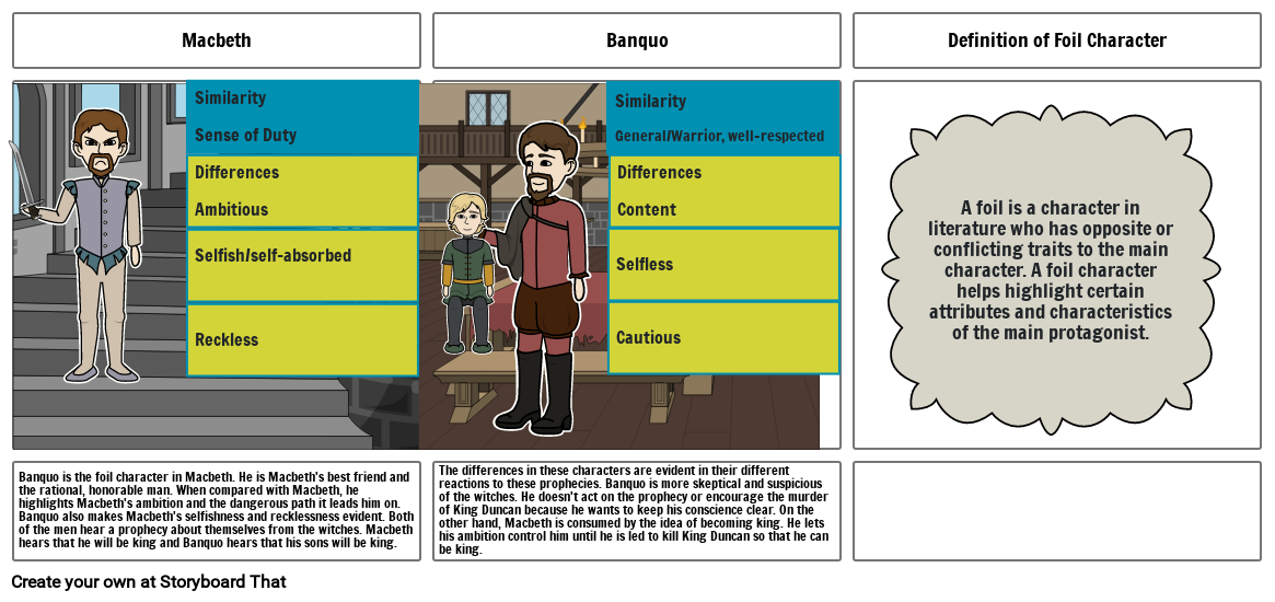 Macbeth Foil Character Storyboard By C3bd7645