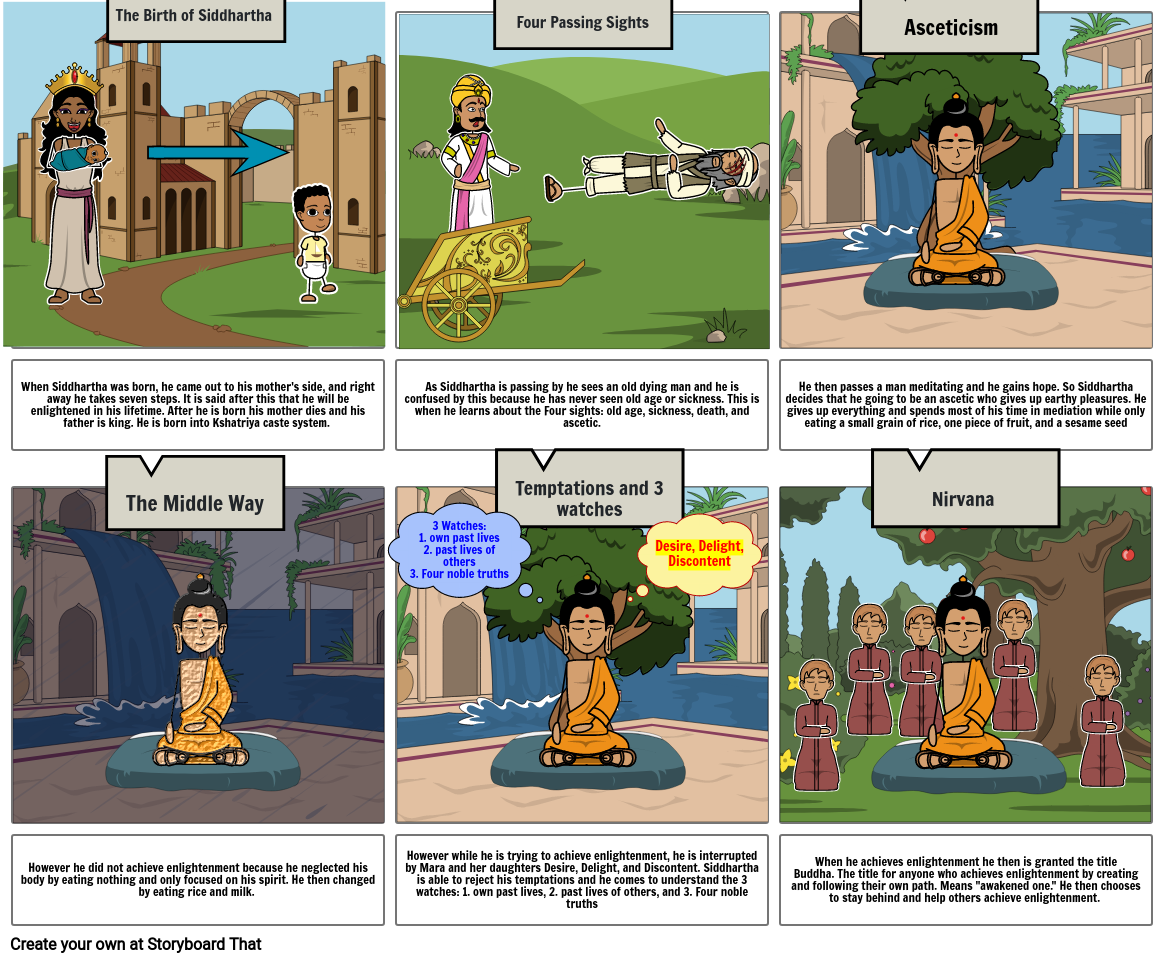 The Life of Siddhartha