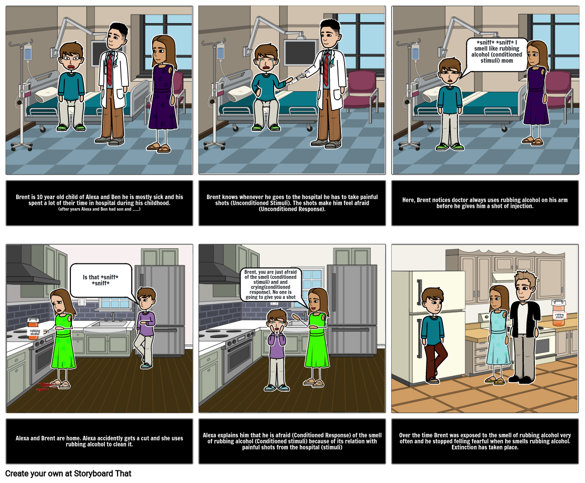 Classical Conditioning-2