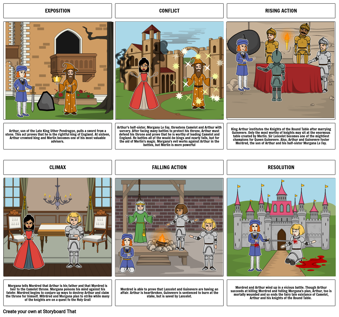 king arthur Storyboard par c4603534