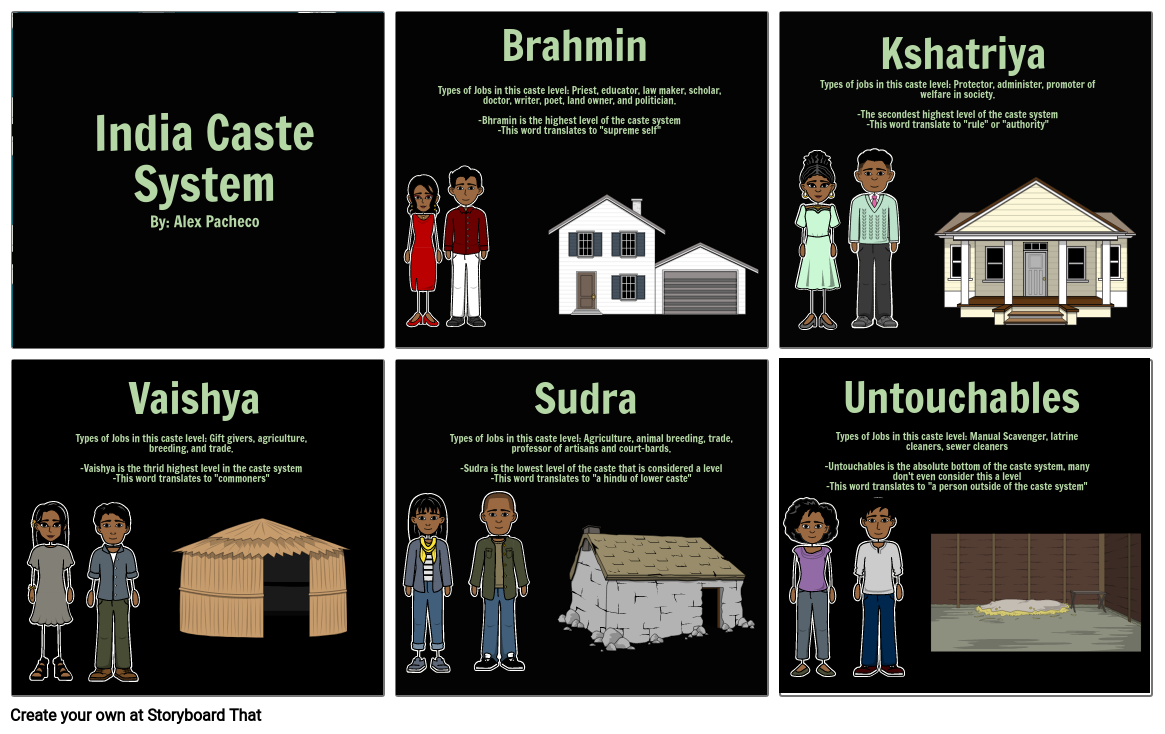 India Caste System Storyboard by c4631d26