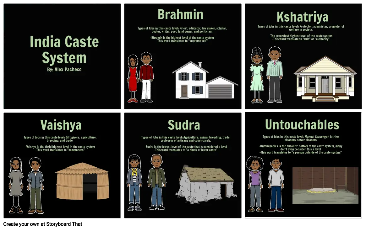India Caste System