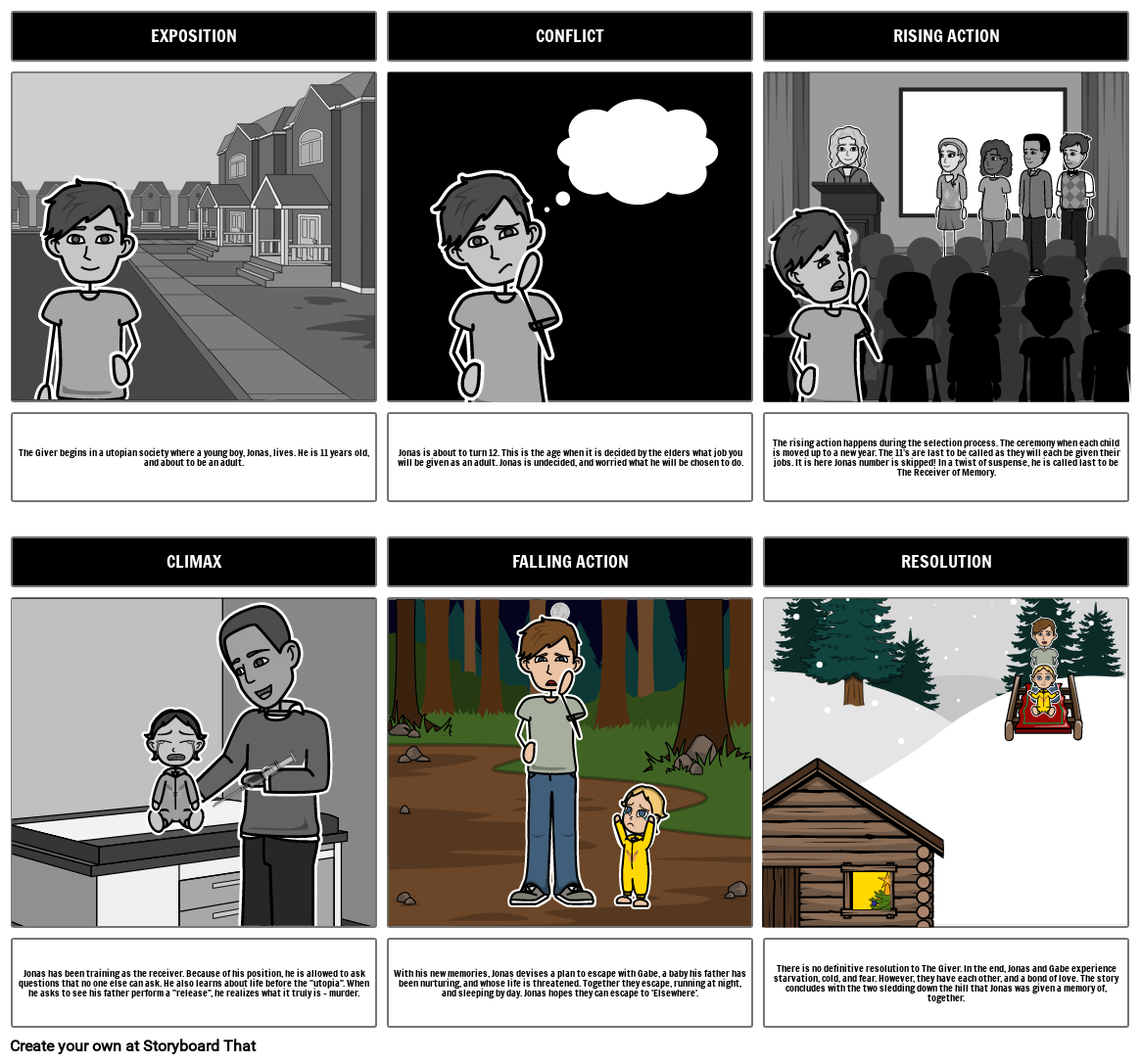 The Giver Structure Storyboard por c46e51ed