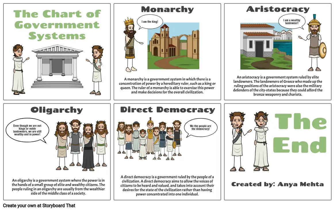 Chart of Government Systems