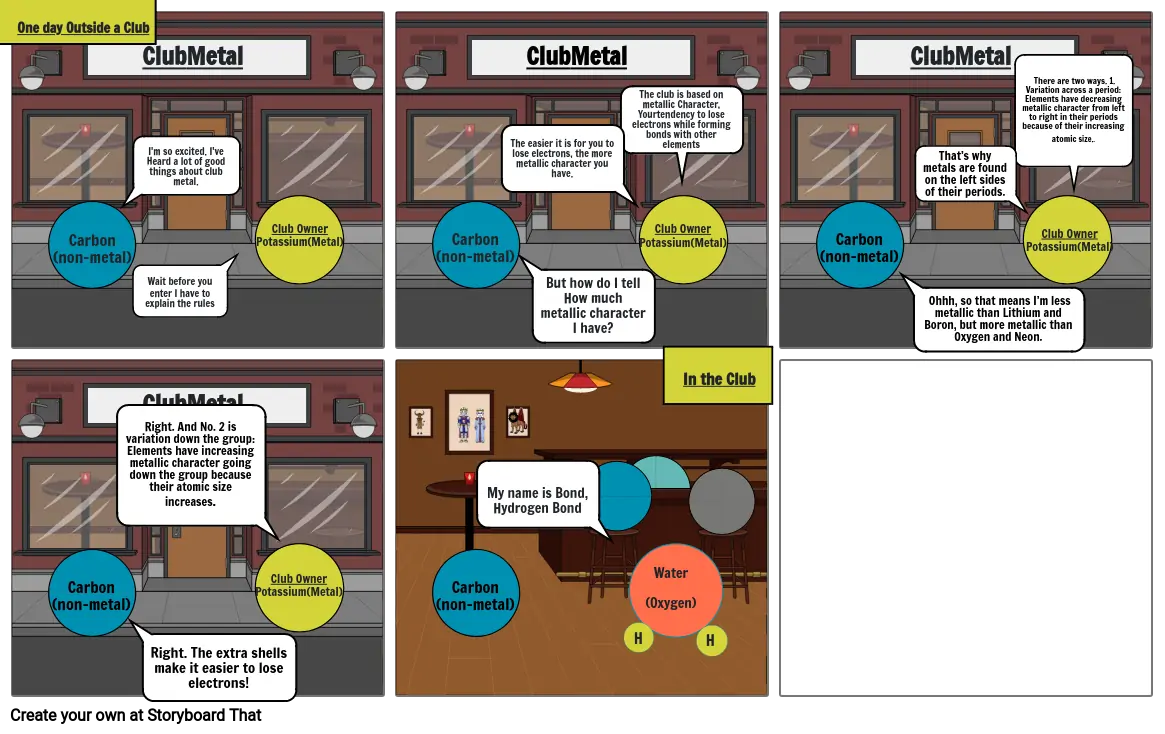 Chemistry SEA project