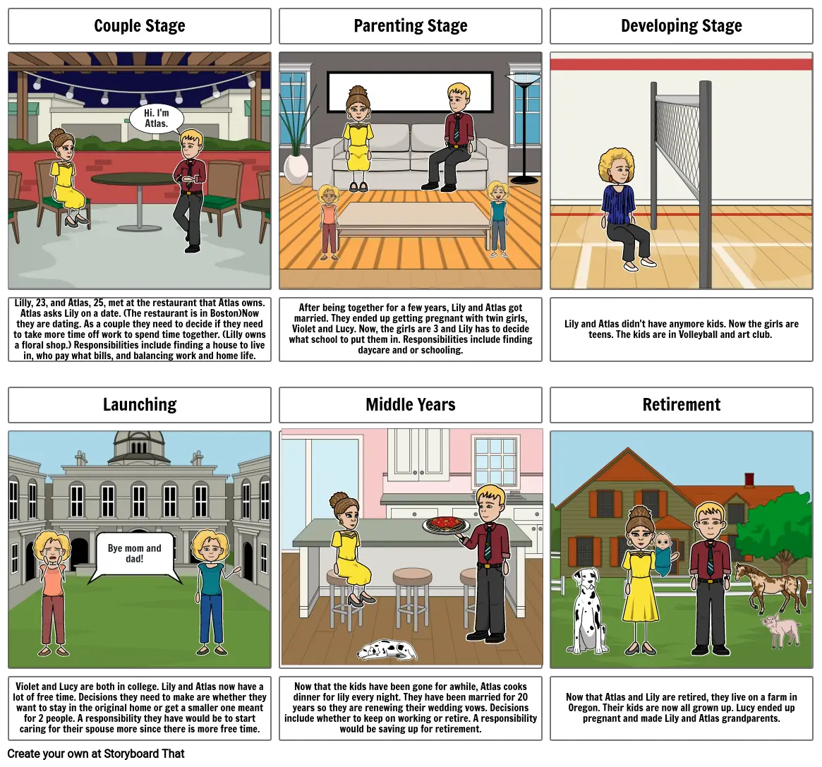 Family Stages of Development