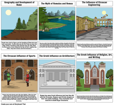 THe Geography and Development of Rome