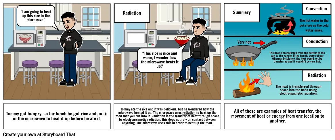 Heat Transfer Comic Strip