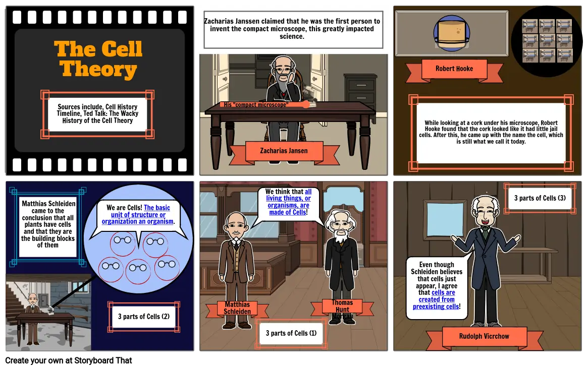 Science cell theory