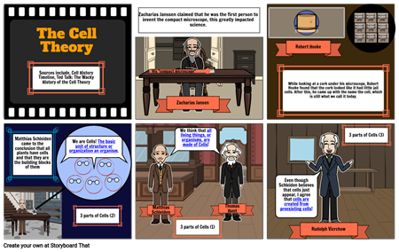 Science cell theory