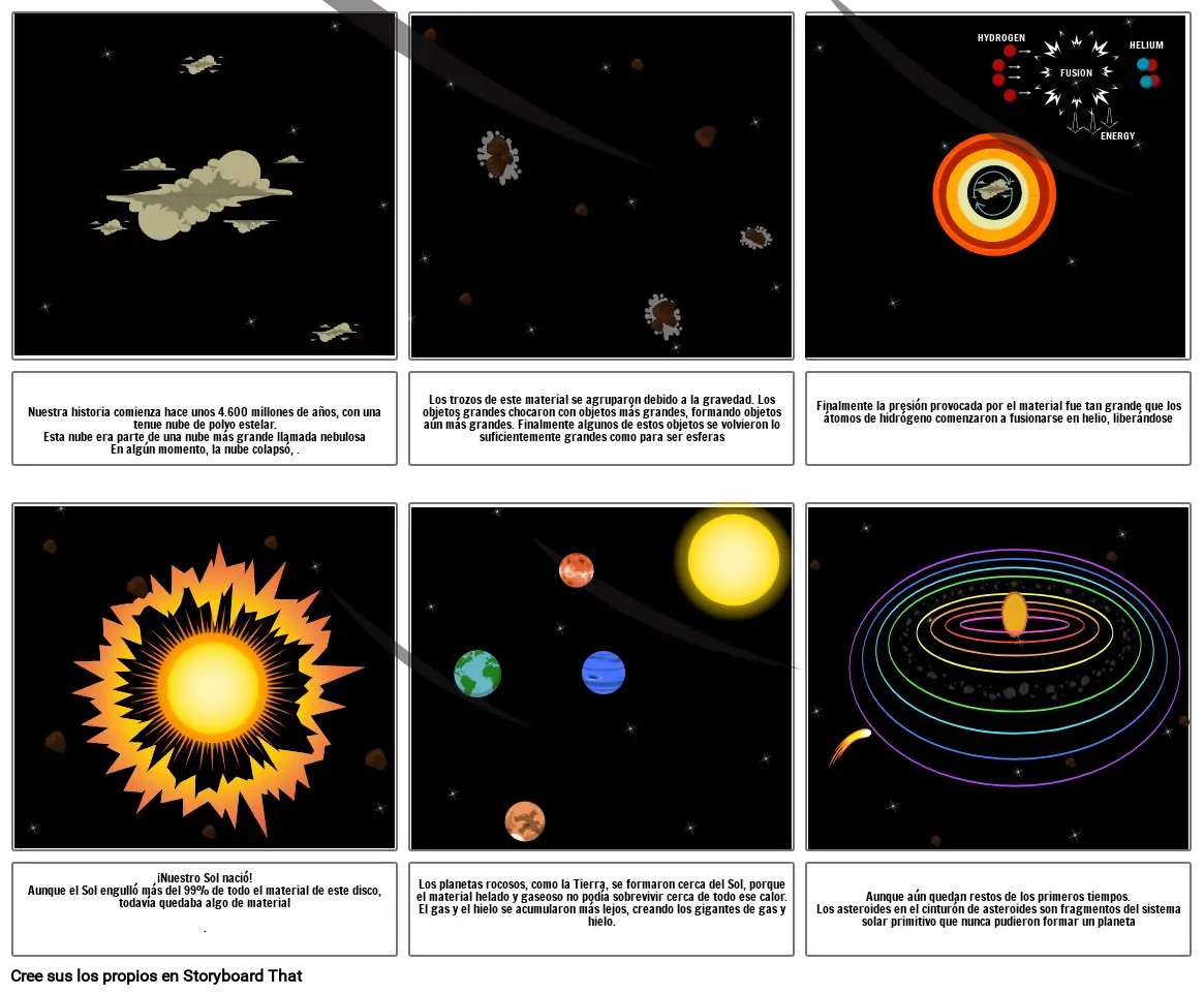 Teoría de nebulosa solar