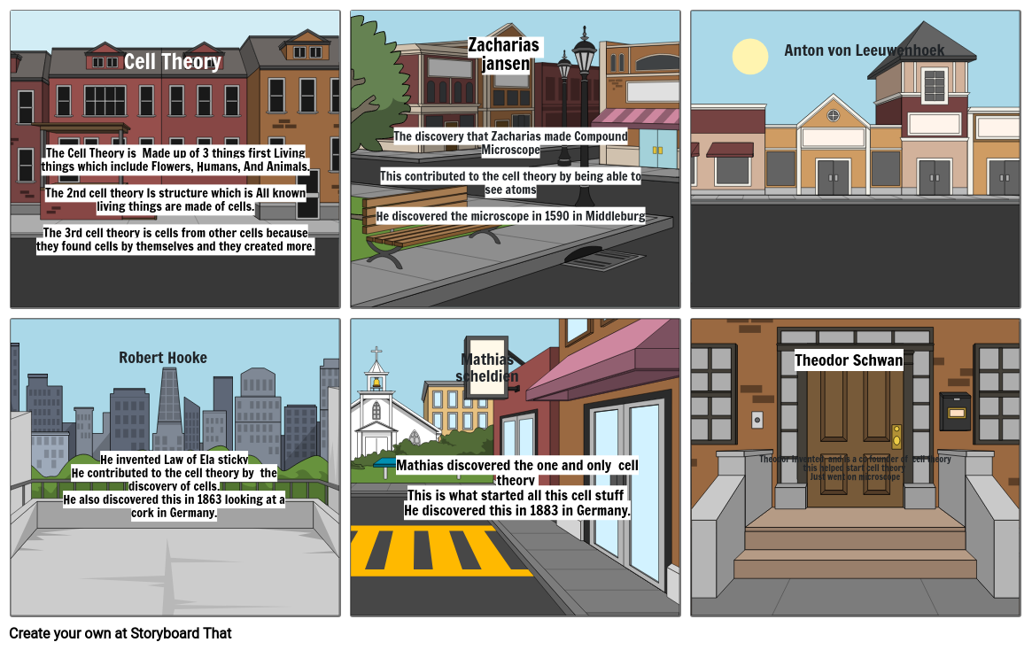 cell-theory-storyboard-by-c65fe336