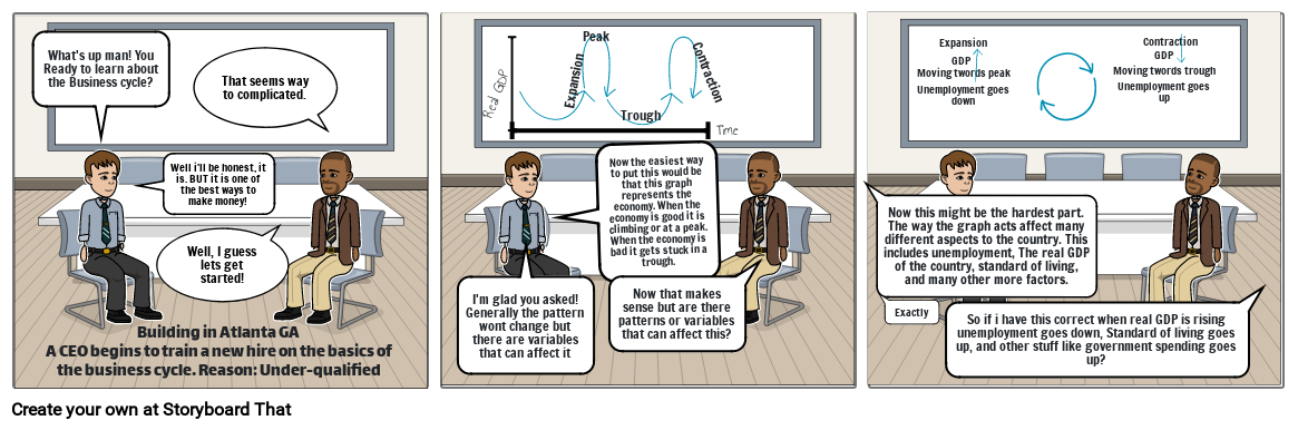 Business Cycle Project